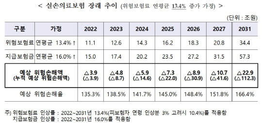 보험연구원 제공